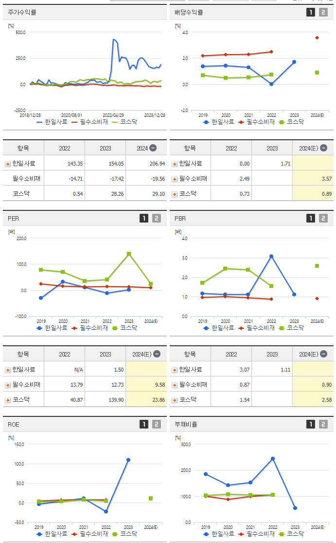 한일사료_섹터분석