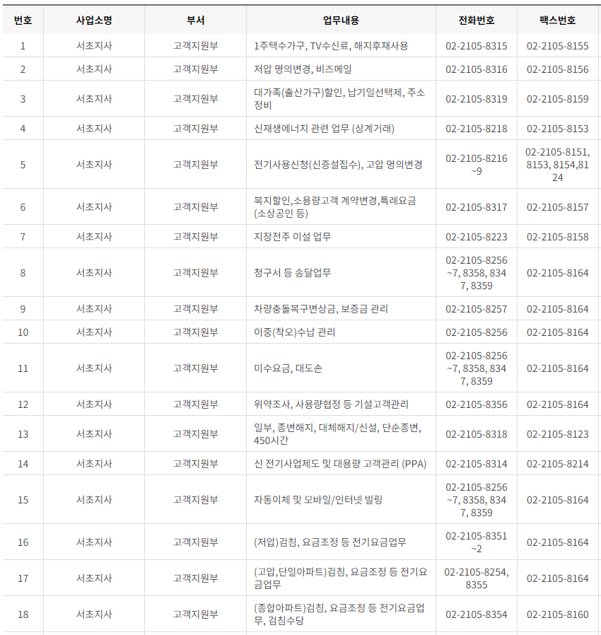 한국전력공사 서울 사업소 전화번호 (한전 지사 고객센터 연락처)