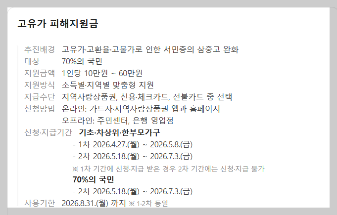 고유가 지원금 신청날짜 요일제 지급금액 신청기간