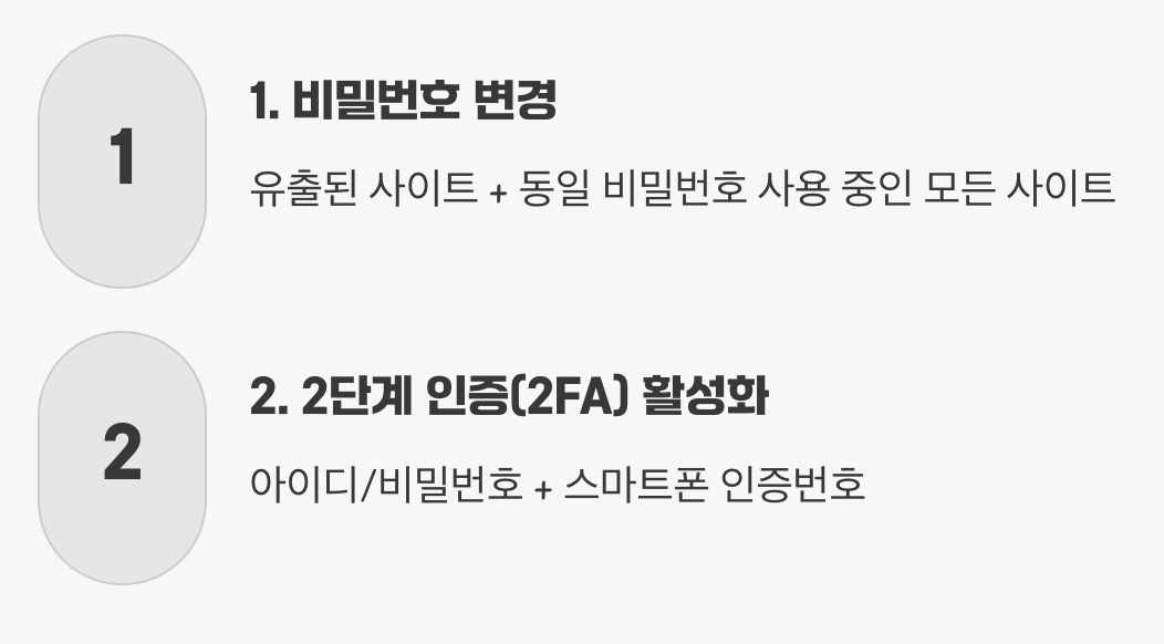 만약 유출이 확인되었다면? 즉시 행동 가이드