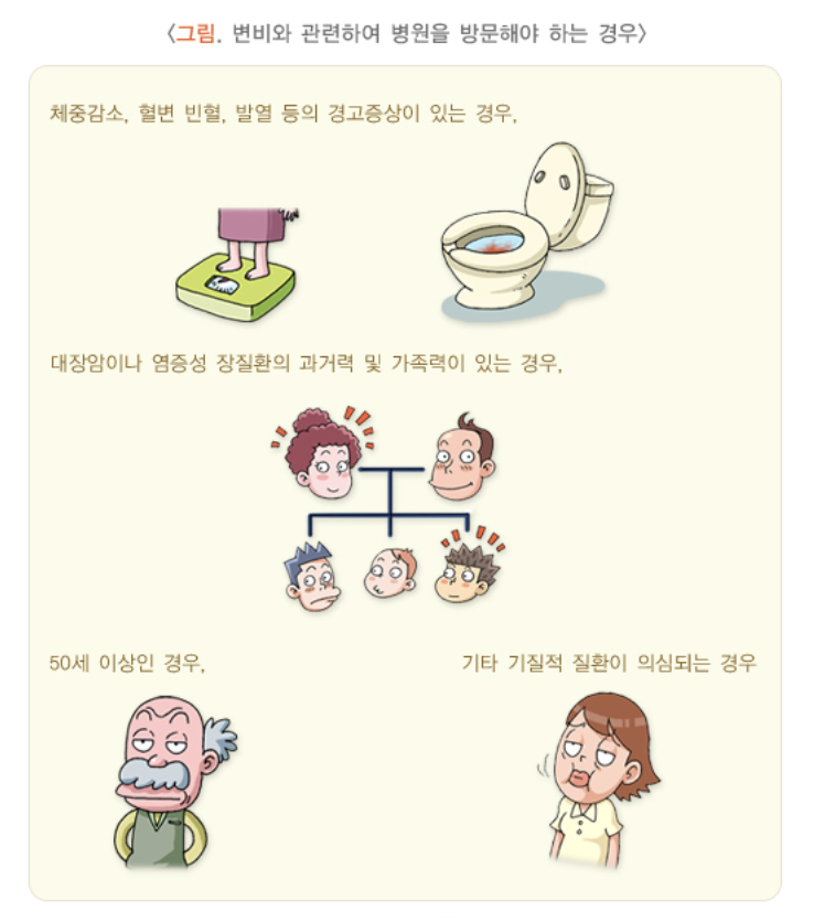 병원을 방문해야 하는 경우