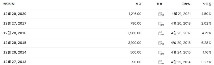 한국전력 배당금