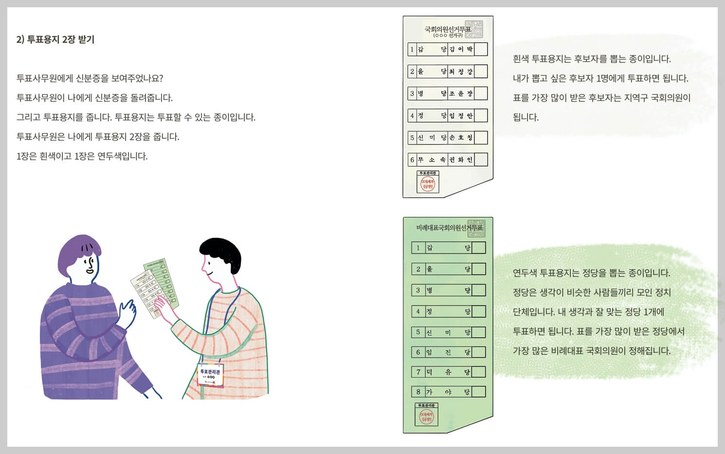 투표하는 방법
