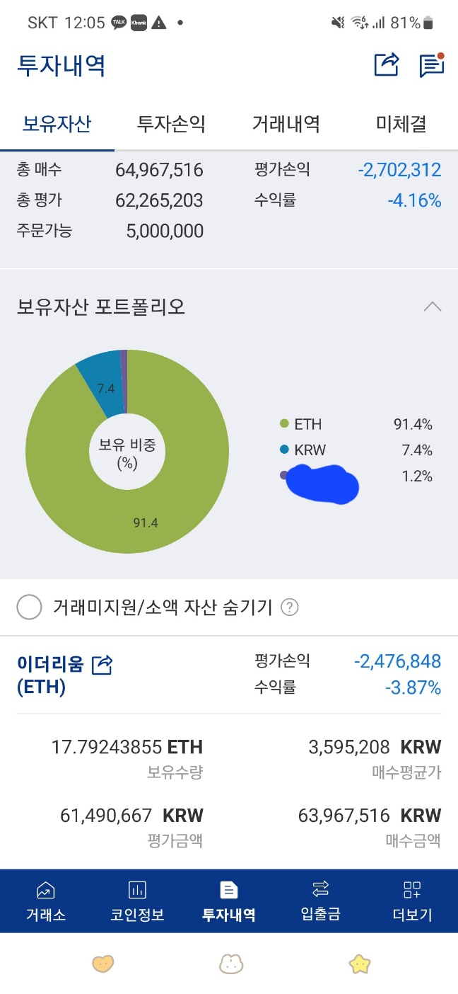 내역