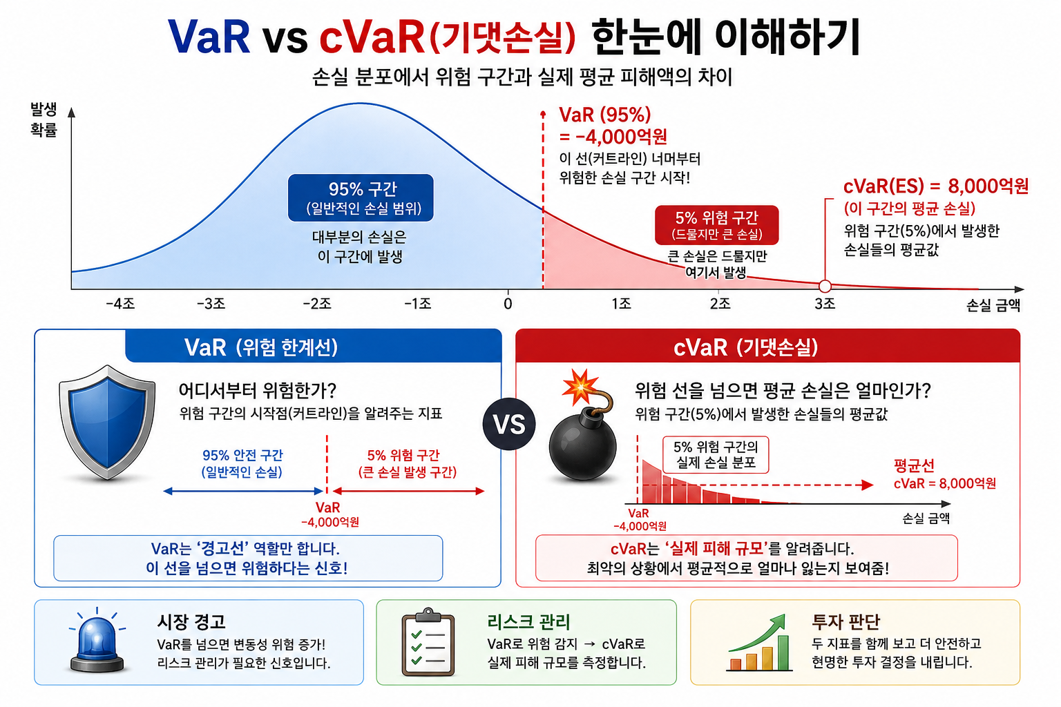 외국인 매도 이유와 VKOSPI 분석법: 폭락장에서 진짜 바닥 잡는 3가지 기준
