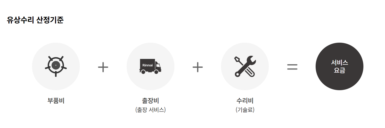 유상수리 산정기준