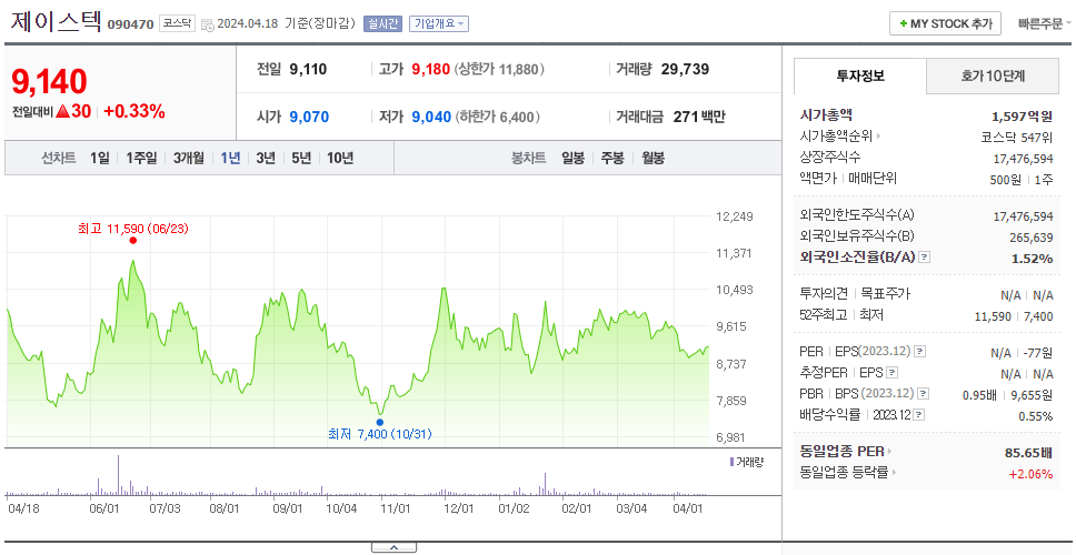 제이스텍_주가
