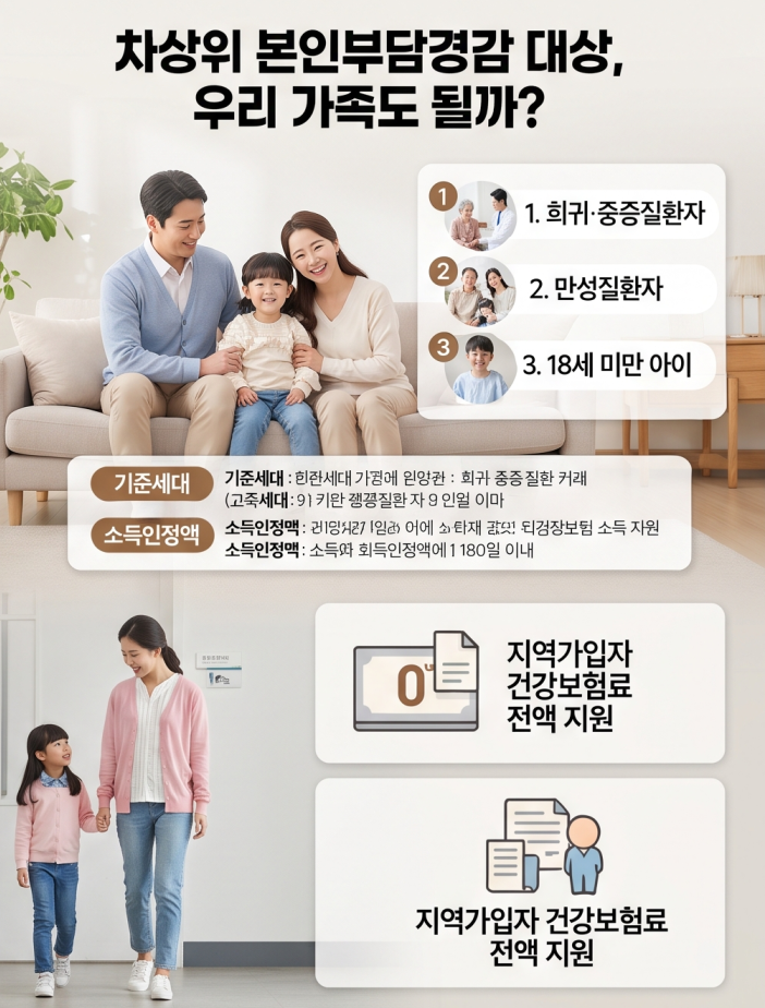 2026 차상위계층 의료비 지원, 입원비 면제에 보험료까지? (대상·신청)