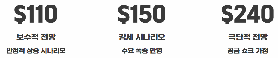 은값 시세 전망