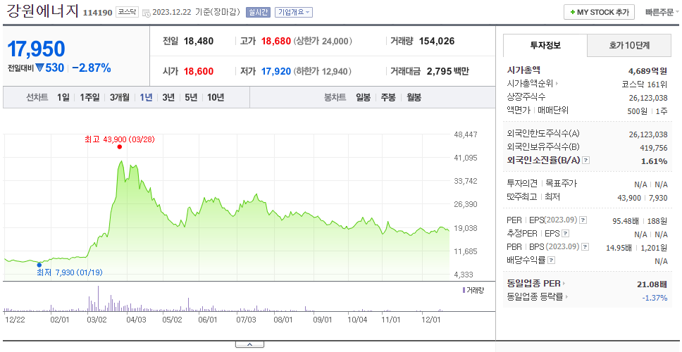 강원에너지_주가