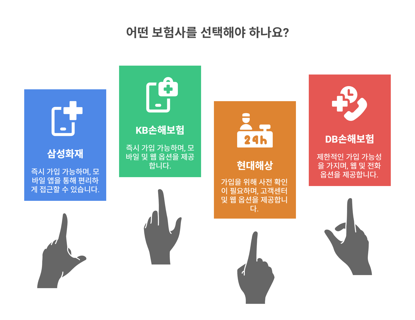 보험사별 주요 상품 비교표