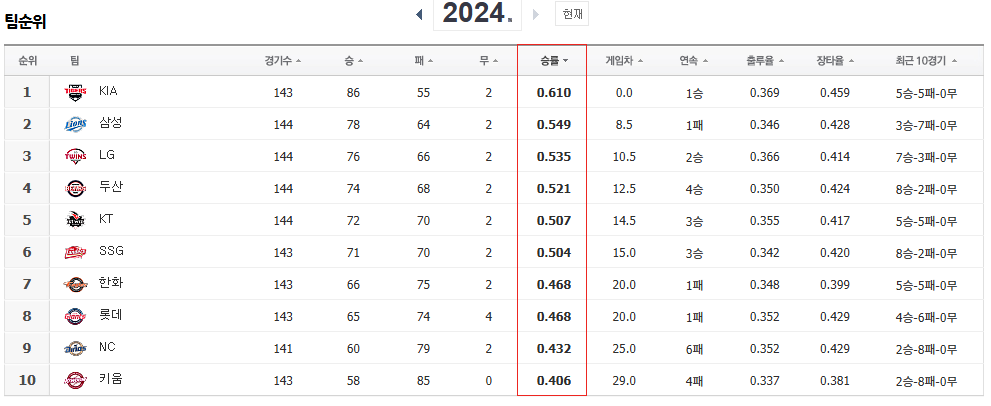 KT위즈와 SSG랜더스