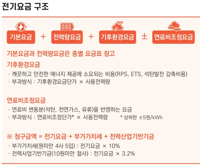 한전 전기요금 조회
