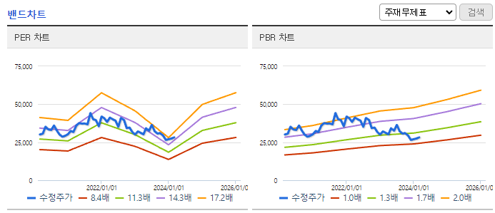 뷰웍스_밴드차트