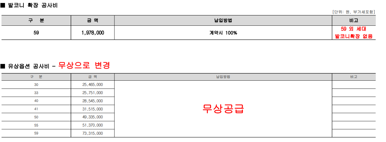 화곡 더 리브 스카이 주상복합 줍줍 분양가 분양일정 평면도 무순위 청약 정보 안내