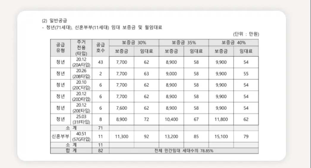 청년안심주택 총 104세대 공급! 역세권 청년주택 강서구 등촌역 아르체움 (3.17~3.18) 놓치지 마세요