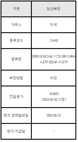 미국주식 청산배당 안내 CHAD