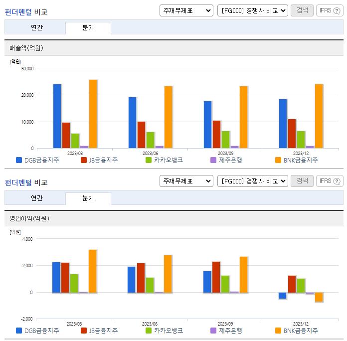 DGB금융지주_업종분석