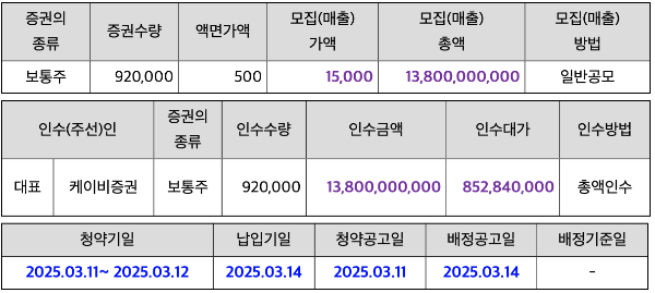 심플랫폼 공모주 관련