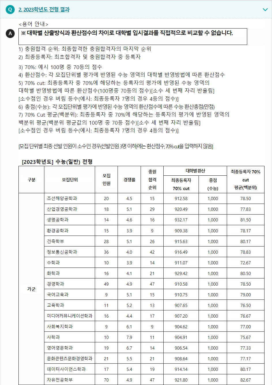 2023학년도 인하대학교 수능위주전형 전형 결과