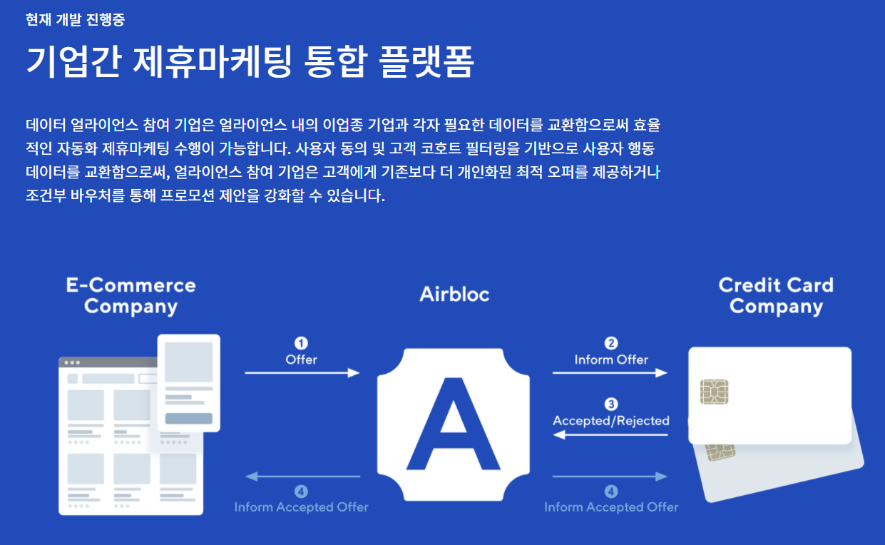 에어블록(ABL) 코인 분석하기11
