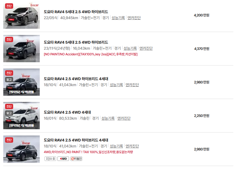 도요타 RAV4 중고차 가격 시세표 연비