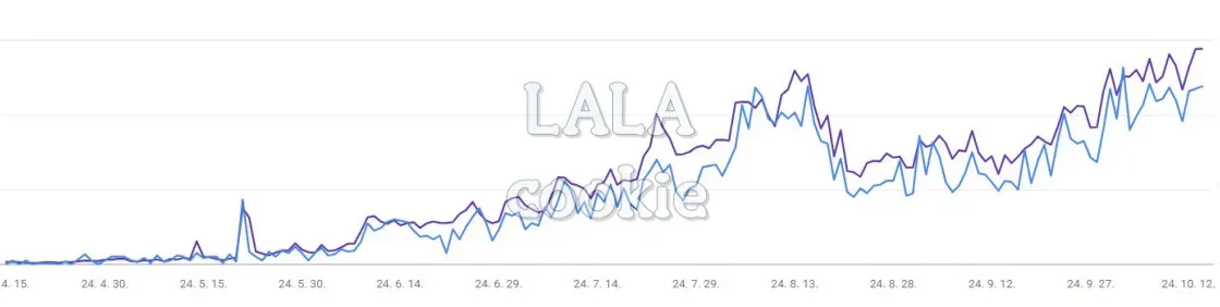 티스토리-블로그-부업-구글-유입-조회수-변화-그래프