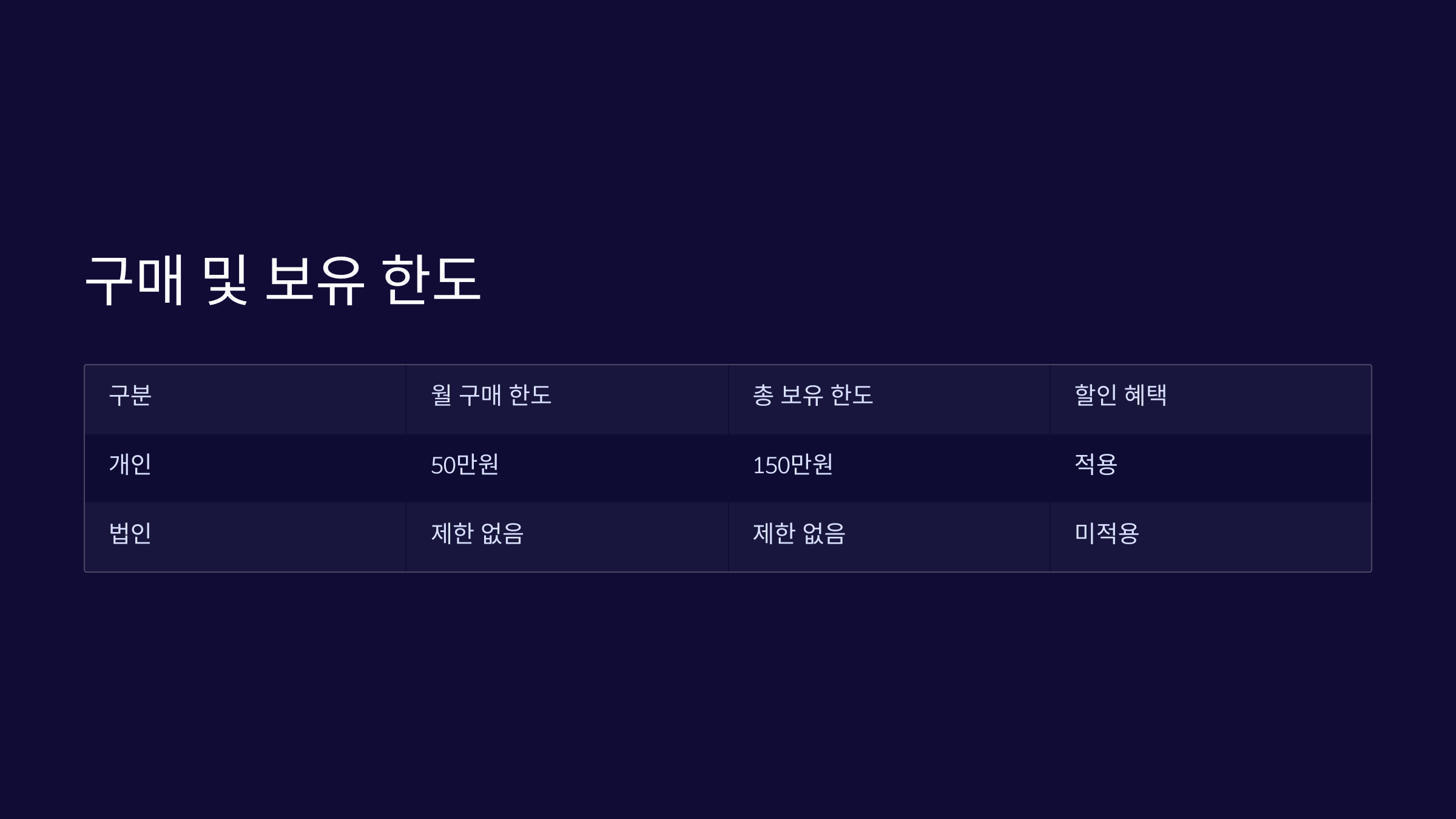 구매-및-보유한도