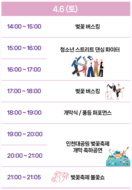 인천대공원 벚꽃 축제