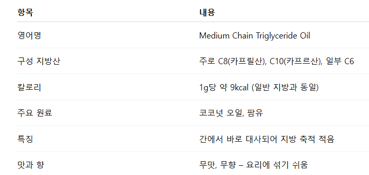 MCT 오일 설명