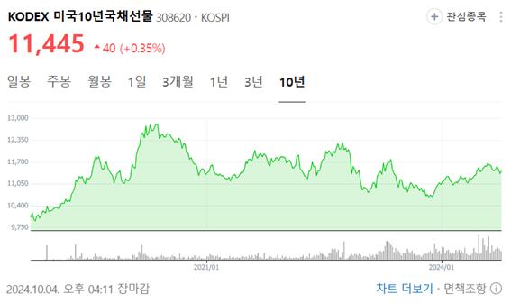 달러투자 6