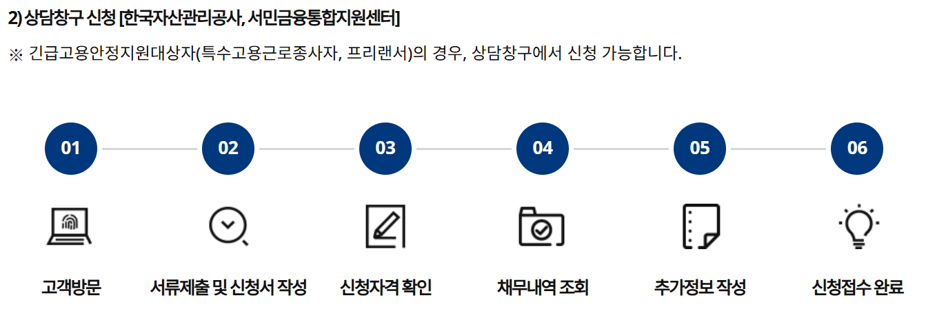 상담창구 신청 절차