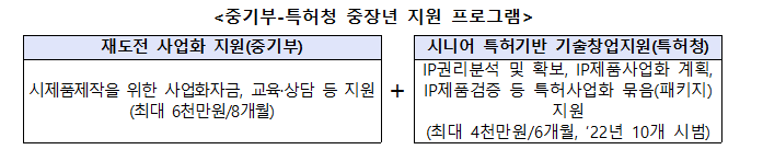 재도전성공패키지