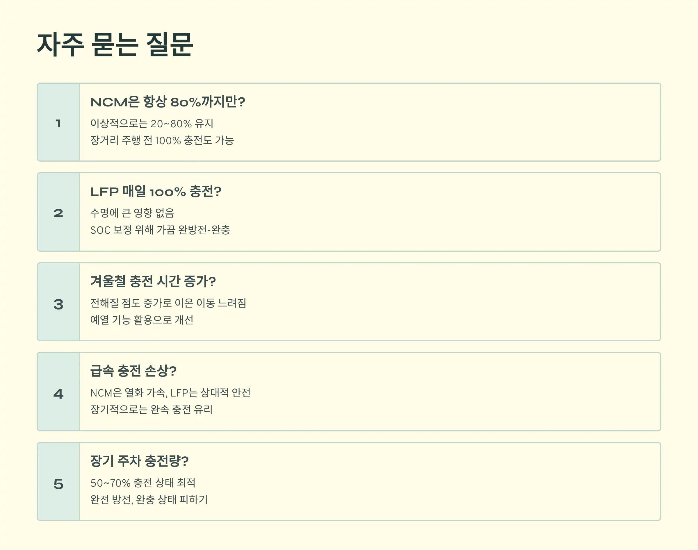 Q&amp;A (자주 묻는 질문)