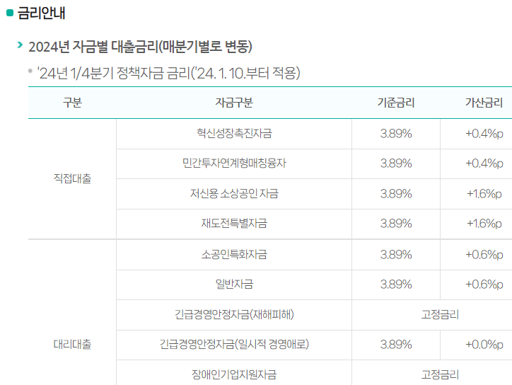 소상공인 정책자금 직접대출 금리