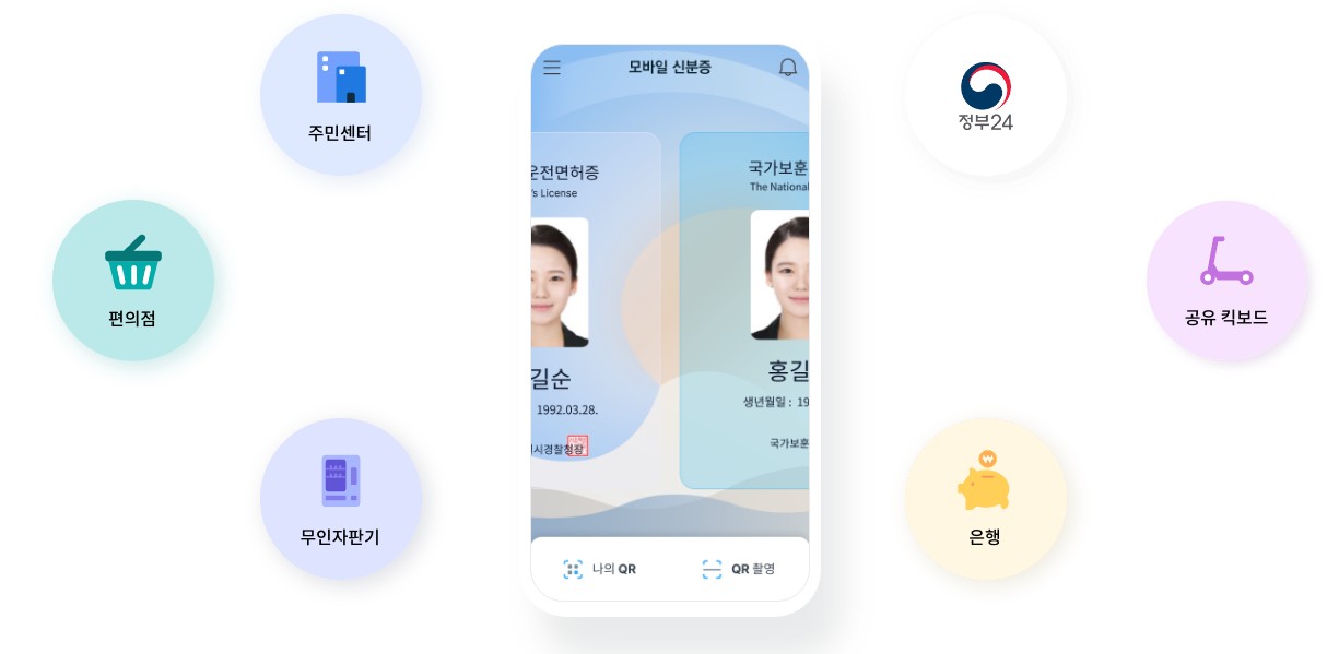 모바일신분증 운전면허증
