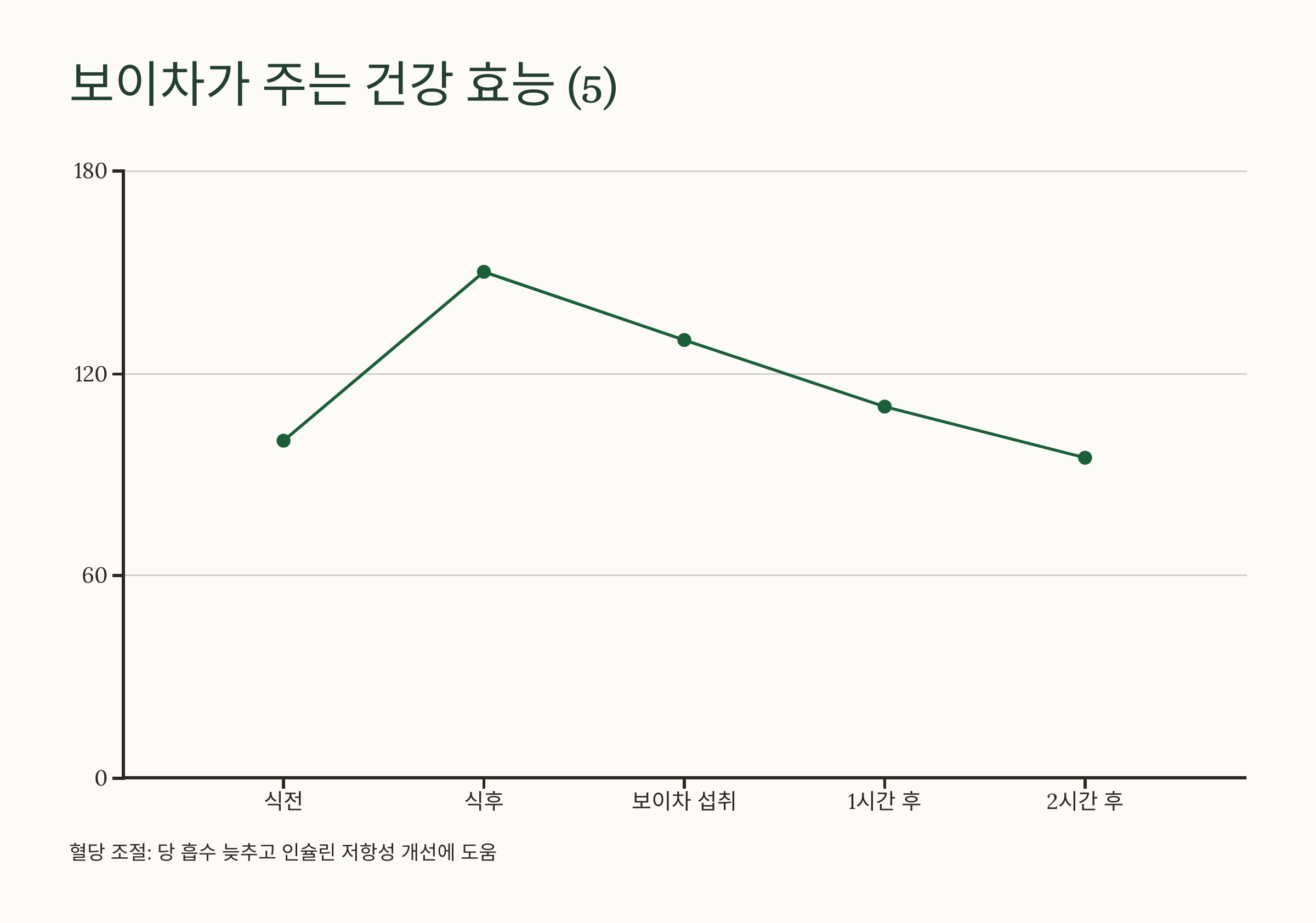 보이차 사진입니다.