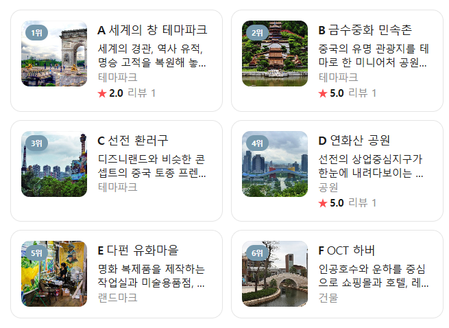 중국 심천 선전 12월 날씨 옷차림 추천 여행지