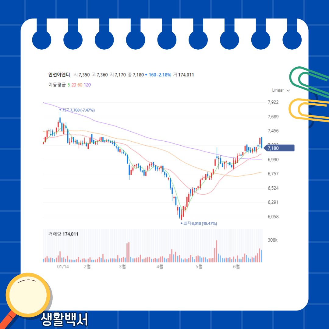 인선이엔티 주가 차트
