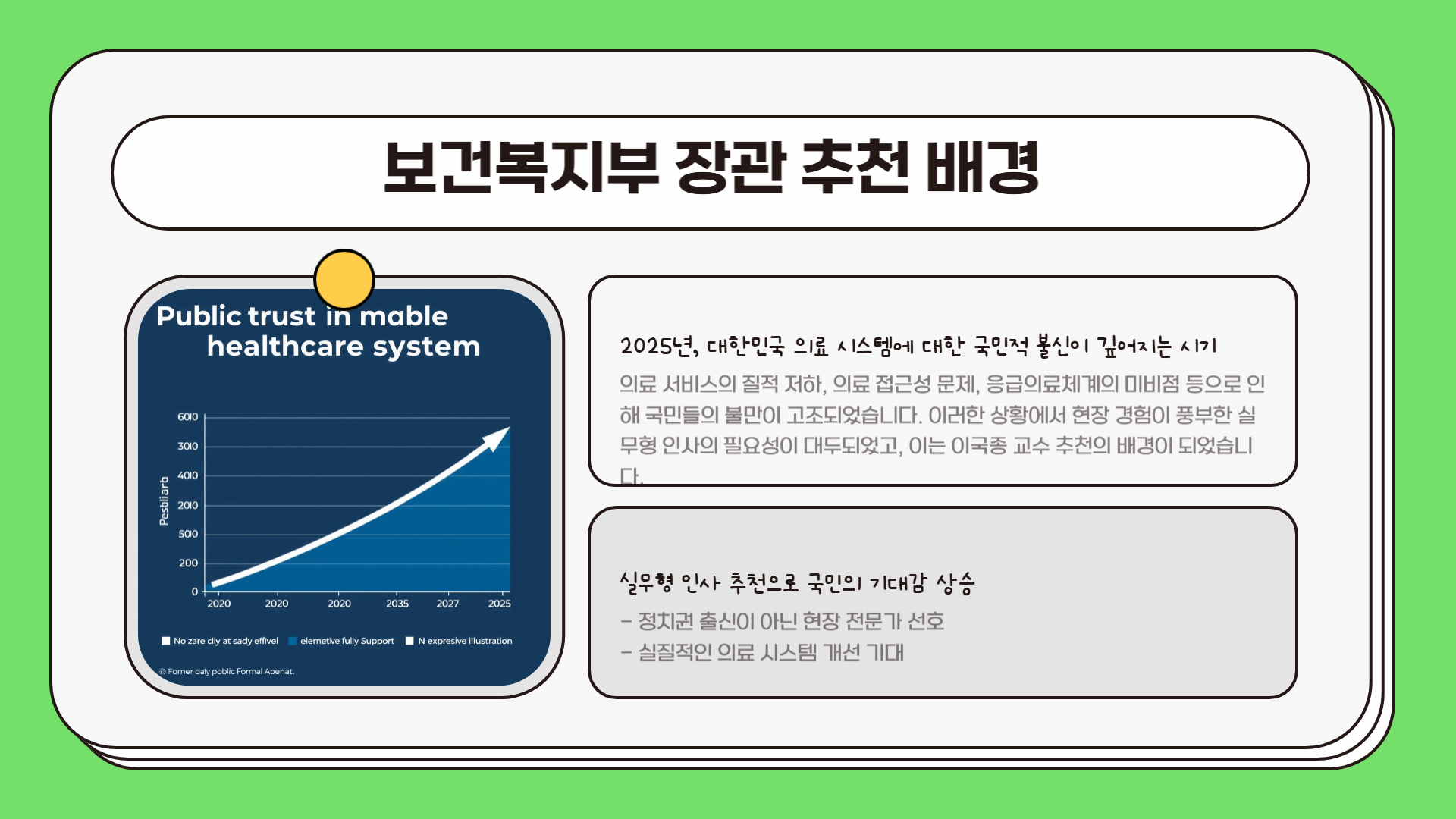 이국종 교수 보건복지부 장관 추천