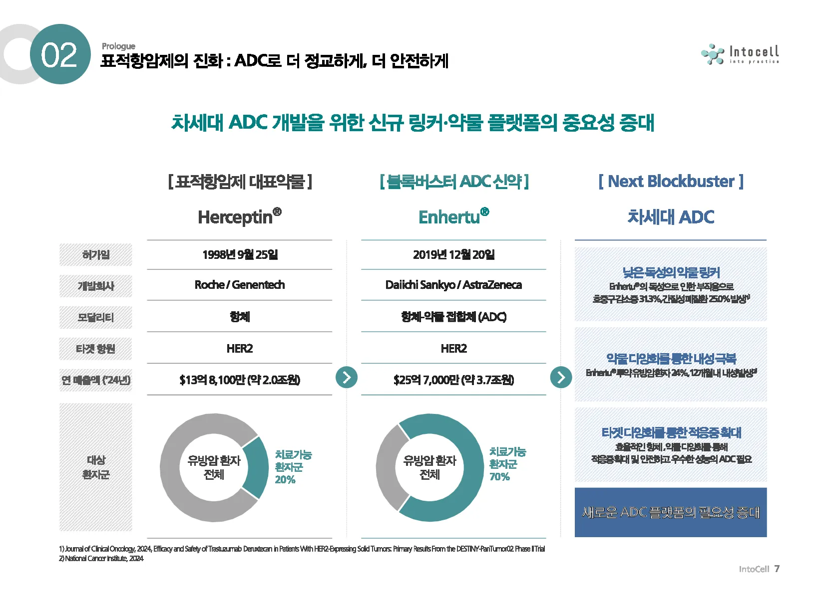 인투셀 기업 설명 이미지