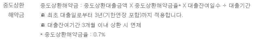 하나은행 군인생활안정자금대출