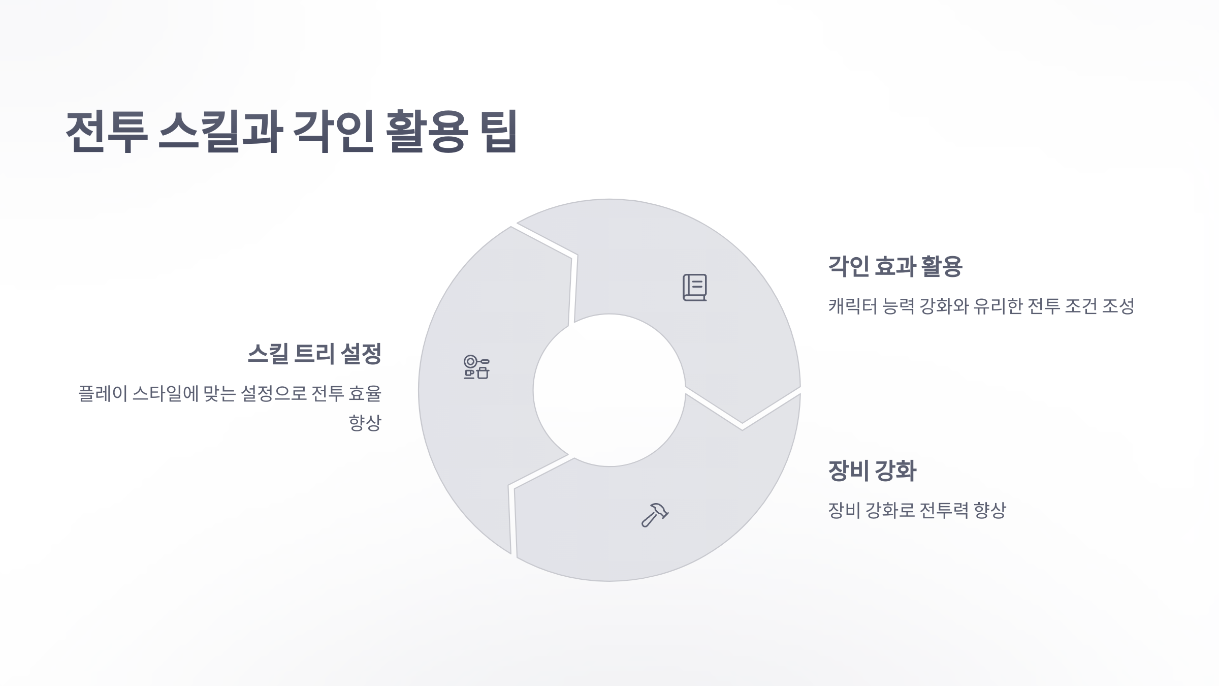 참조-로스트아크,-공략-및-팁-4