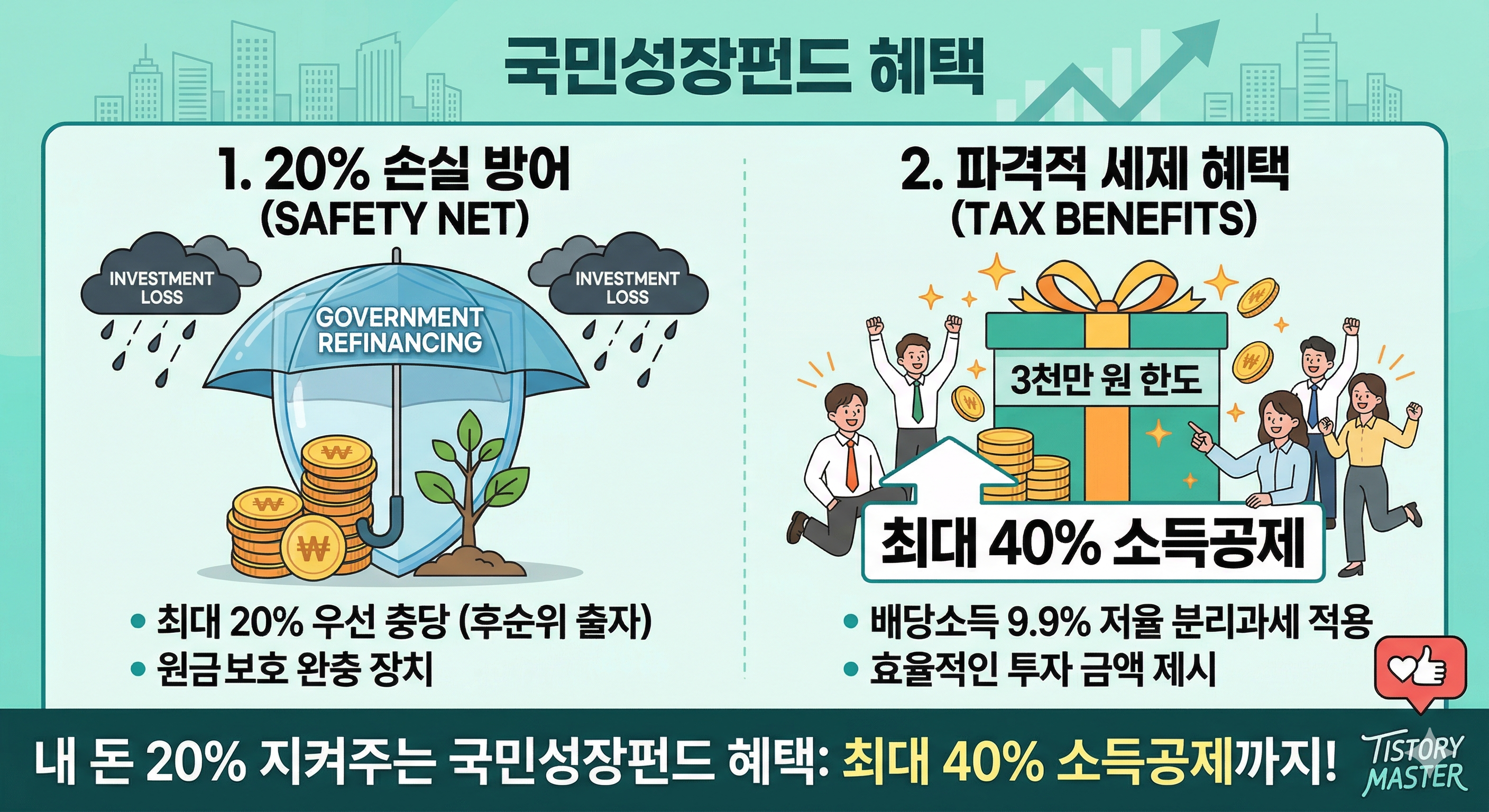 국민성장펀드 혜택