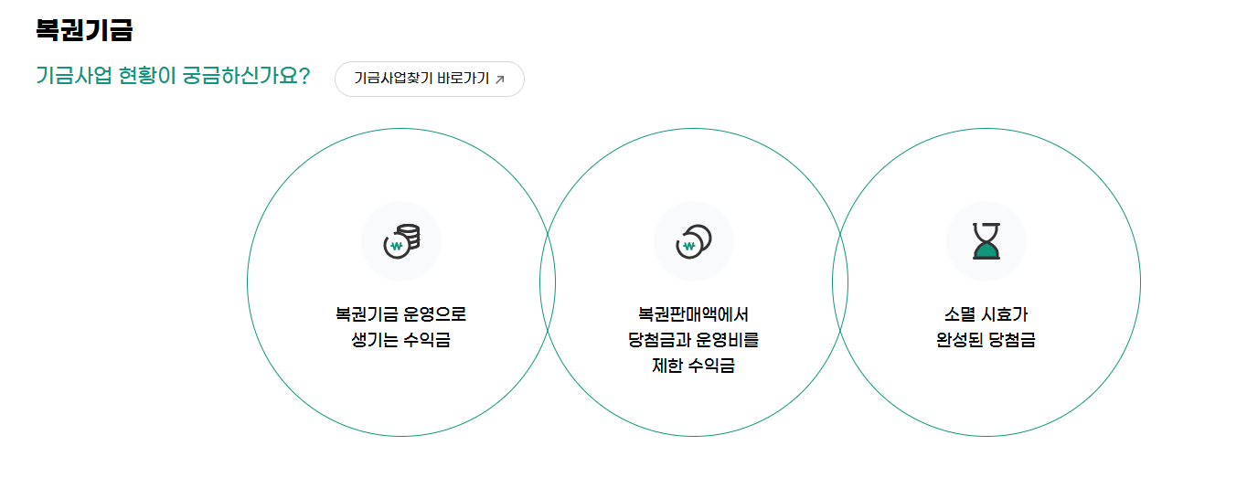 동행복권 홈페이지 주요 서비스