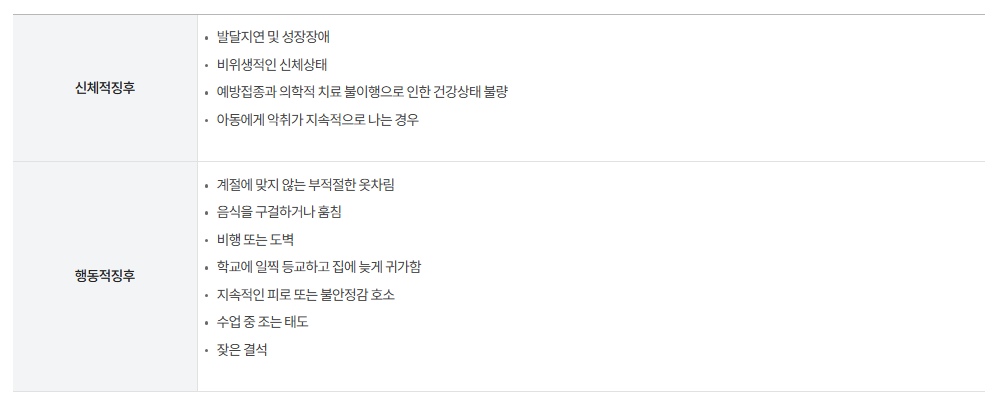 학대피해아동쉼터 지원기준정리