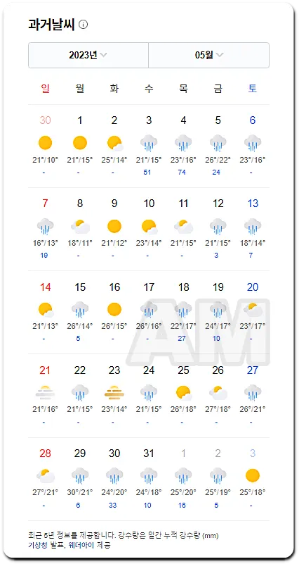 2023년 5월 날씨