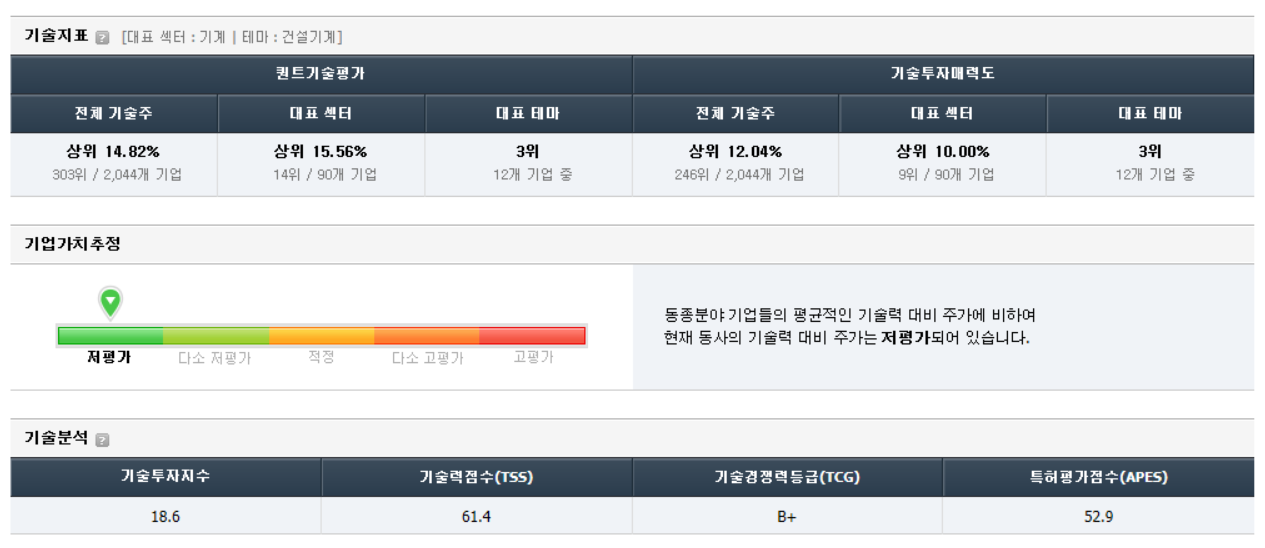 현대에버다임 가치 분석