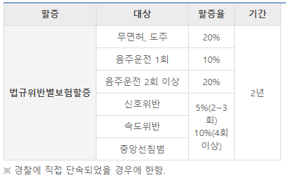음주운전 민사적 책임