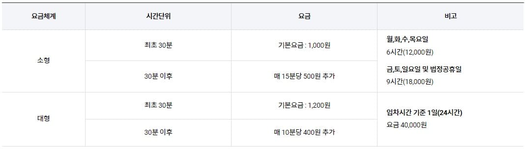 김포공항 주차요금